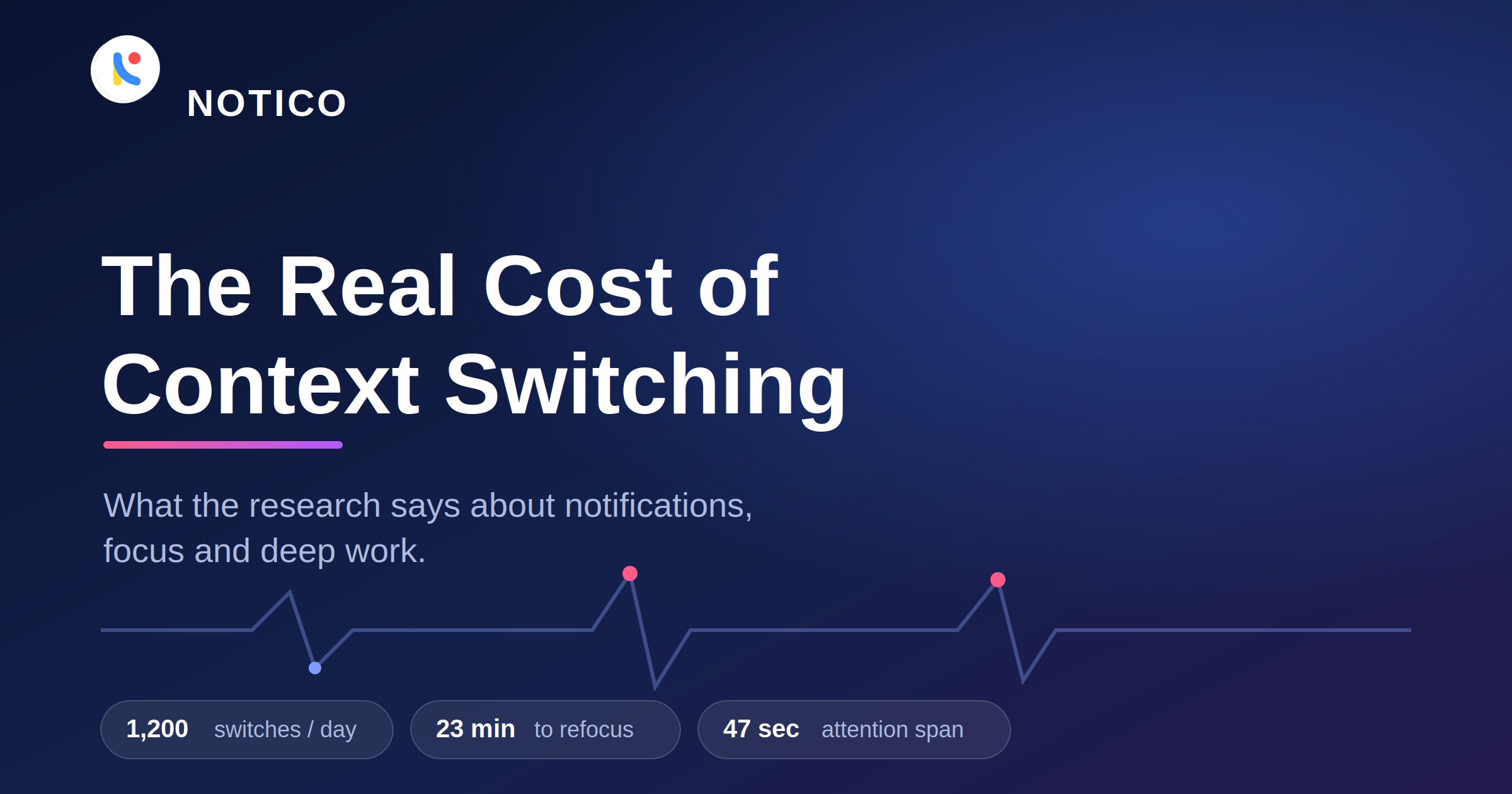 The Real Cost of Context Switching, a Noticue research feature on notifications, focus and deep work.